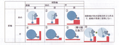 caster-4-4-1